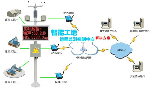 工地扬尘检测仪使用说明_扬尘检测仪检测范围