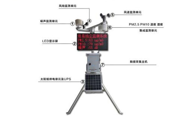 扬尘监测系统由哪些组成_工地扬尘噪声设备有哪些