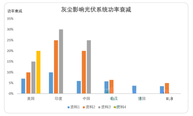 光伏电站灰尘监测仪器